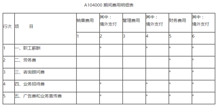 業(yè)務(wù)招待費稅前扣除哪些要點要注意？一文來梳理！