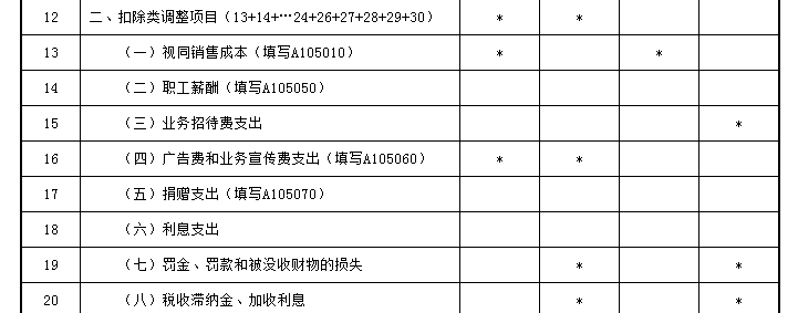 業(yè)務(wù)招待費稅前扣除哪些要點要注意？一文來梳理！