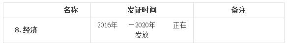 長春2020年經(jīng)濟(jì)師證書領(lǐng)取