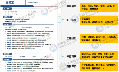 你的簡歷一直石沉大海？快給你的簡歷化化妝吧！