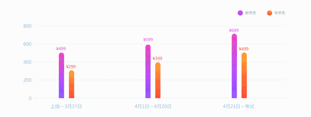 3月1日直播：2021初級(jí)考前點(diǎn)題密訓(xùn)班方源老師第一課開講！