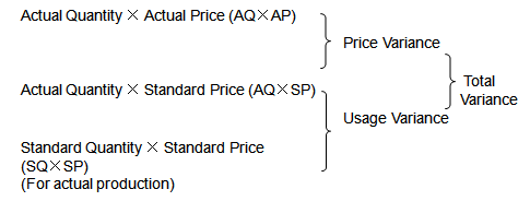 material variance