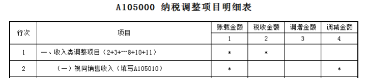 業(yè)務(wù)招待費(fèi)稅前扣除哪些要點(diǎn)要注意？一文來梳理