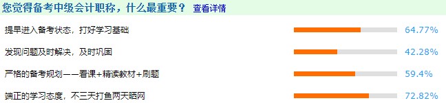 備考中級(jí)會(huì)計(jì)職稱什么最重要？往屆考生現(xiàn)身說(shuō)法：