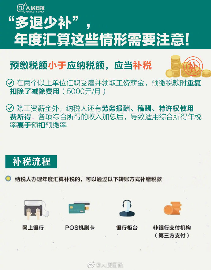 個稅年度匯算來啦！怎么補怎么退？個稅年度匯算指南已送達！