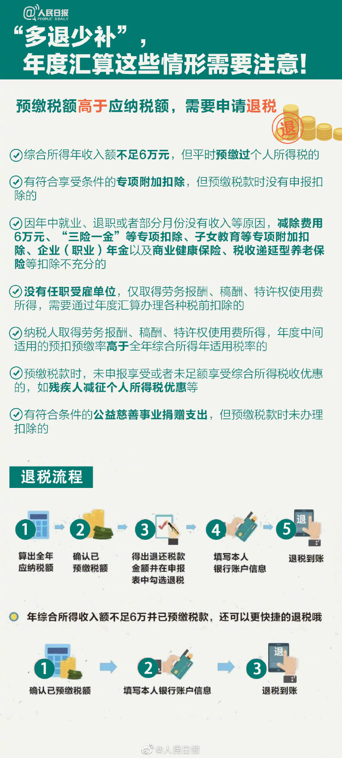 個稅年度匯算來啦！怎么補怎么退？個稅年度匯算指南已送達！