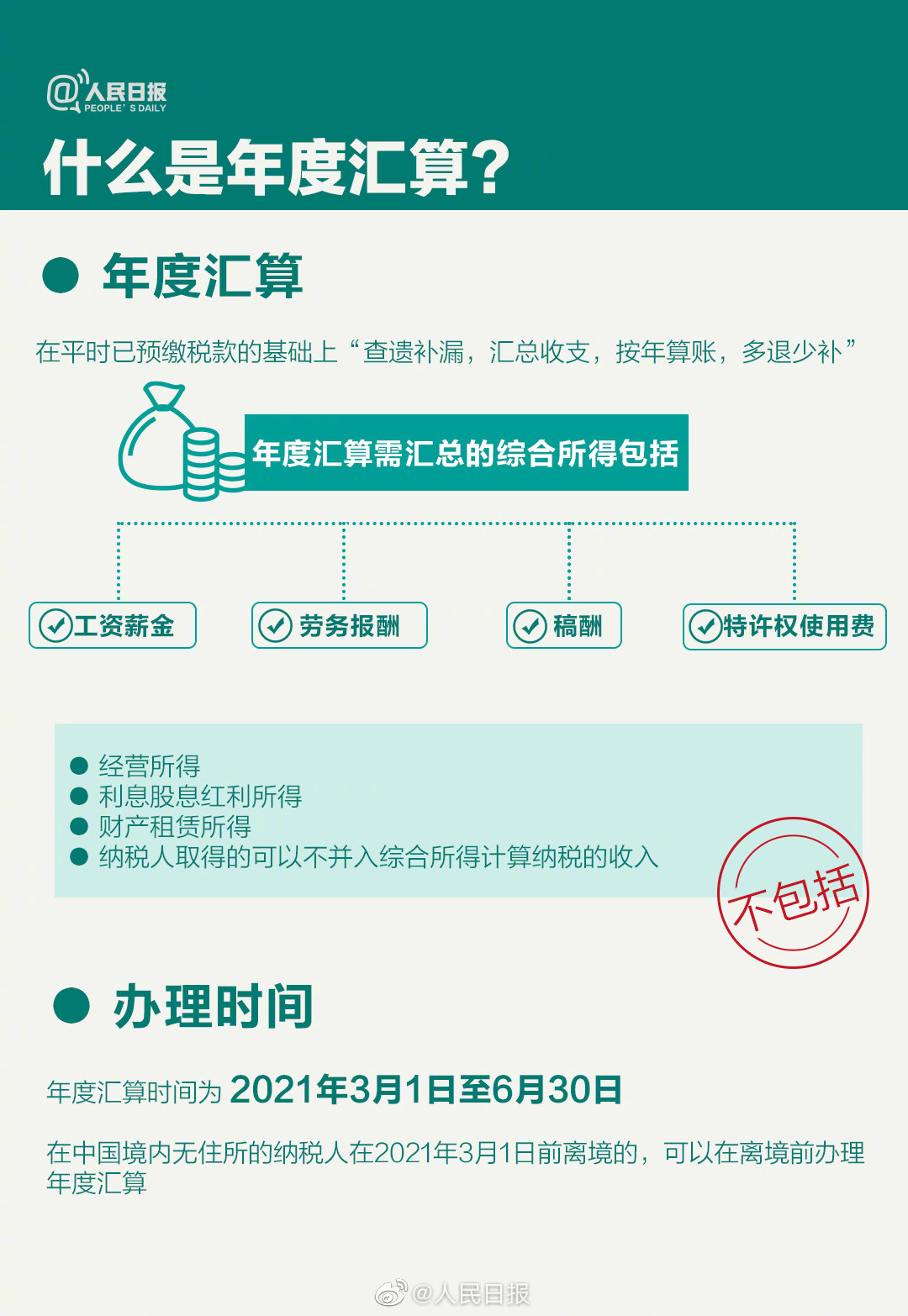 關(guān)乎你的錢袋子！個(gè)稅年度匯算干貨指南來啦！