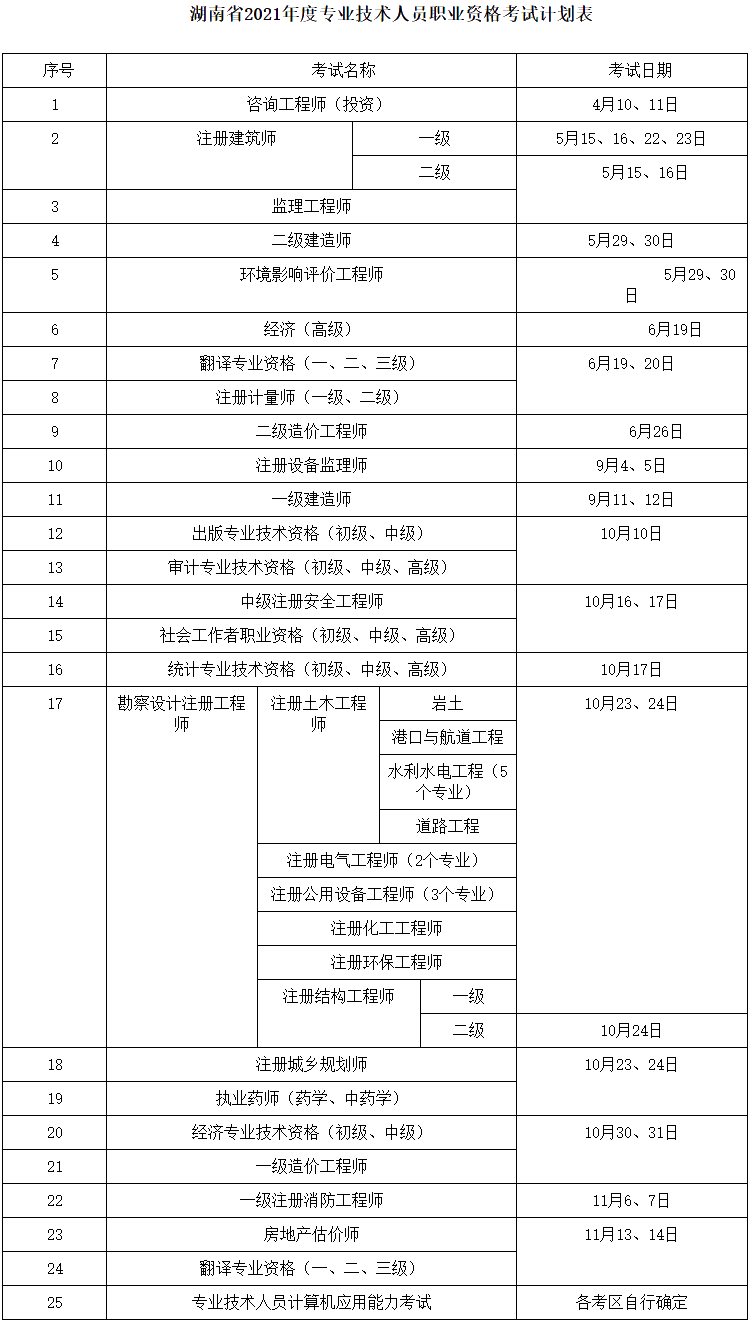 湖南省2021年度專業(yè)技術(shù)人員職業(yè)資格考試計(jì)劃表