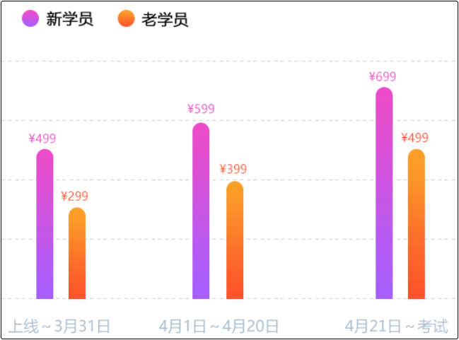 什么？初級(jí)會(huì)計(jì)考前點(diǎn)題密訓(xùn)班第一堂課竟然免費(fèi)？！