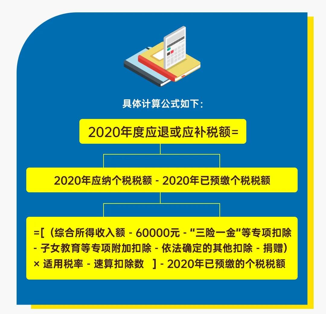 圖解公告丨一年一度的個(gè)稅年度匯算開(kāi)始啦！