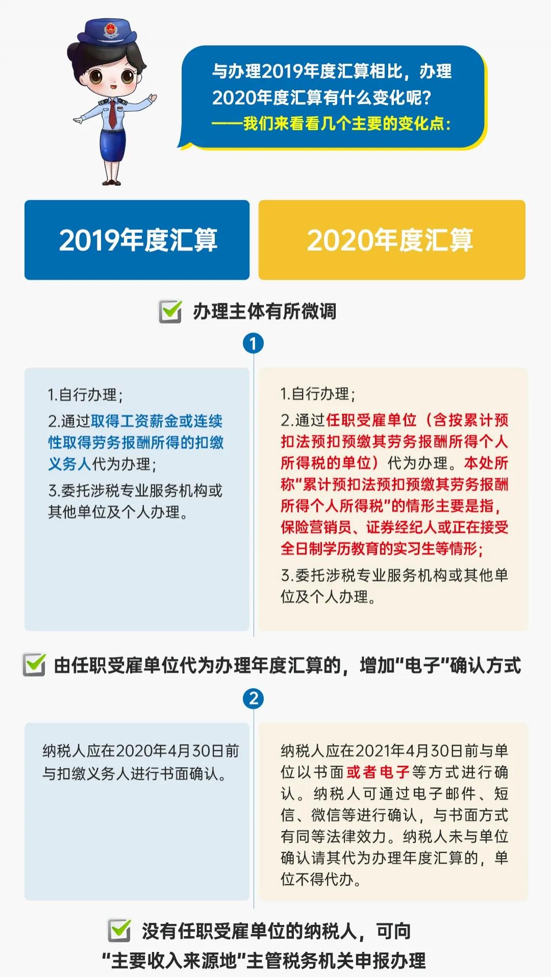 圖解公告丨一年一度的個(gè)稅年度匯算開(kāi)始啦！