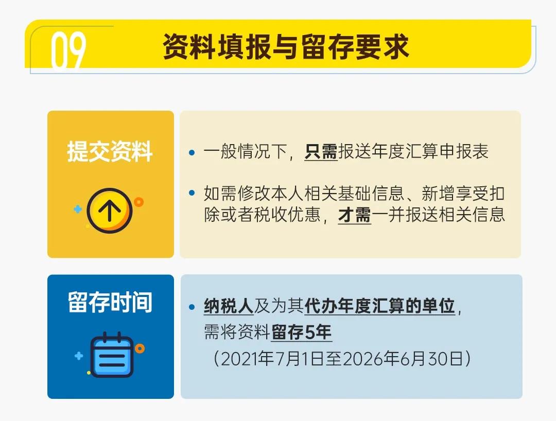 圖解公告丨一年一度的個(gè)稅年度匯算開(kāi)始啦！