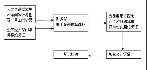 不同類型的會計你都分的清嗎？你了解它們的崗位職責(zé)、工作內(nèi)容嗎？