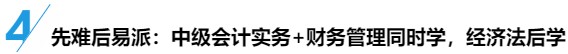 備考策略：中級(jí)會(huì)計(jì)職稱三科目是該輪著學(xué)還是同時(shí)進(jìn)行？