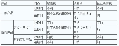 注冊會計(jì)師《稅法》每日一練：消費(fèi)稅（2021.02.27）