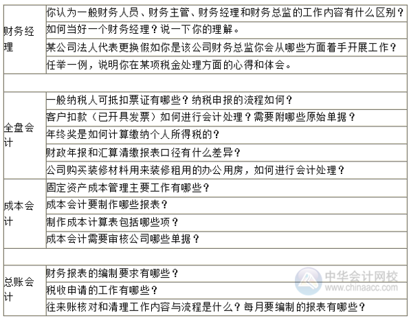 金三銀四求職季 財(cái)會(huì)人面試時(shí) 面試官會(huì)提問哪些問題？