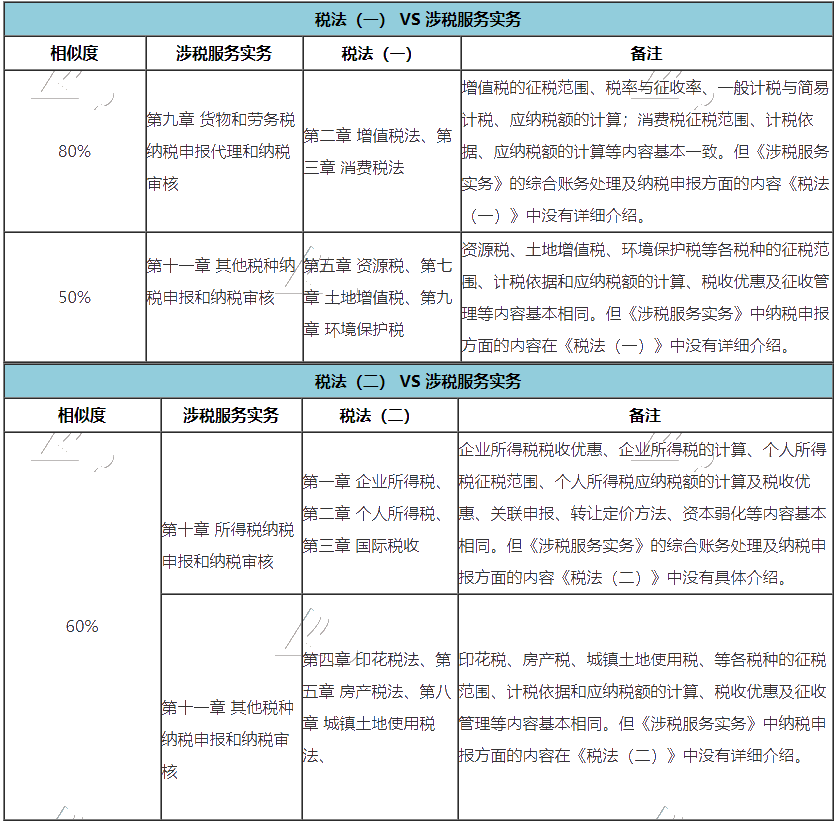 推薦你稅務師三稅聯(lián)報的兩個理由！附帶備考攻略！