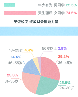 【碎片時(shí)間學(xué)注會(huì)】備考注會(huì)你真的沒時(shí)間嗎？