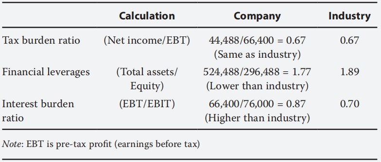 Financial Report:Forecasts