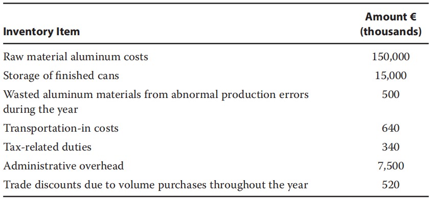 Financial Report:Inventories、Long-Lived Assets