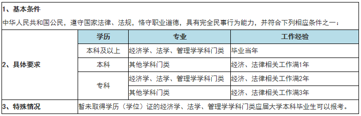 2020年稅務(wù)師考試報名條件