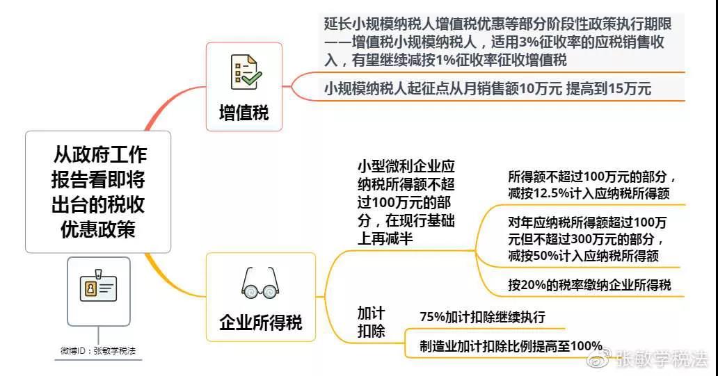 小規(guī)模納稅人增值稅起征點(diǎn)提高到15萬元 會(huì)給企業(yè)帶來哪些影響？