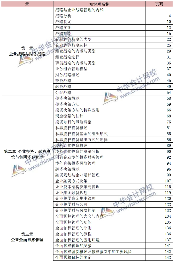 2021年高級(jí)會(huì)計(jì)師考試教材頁(yè)碼對(duì)照表