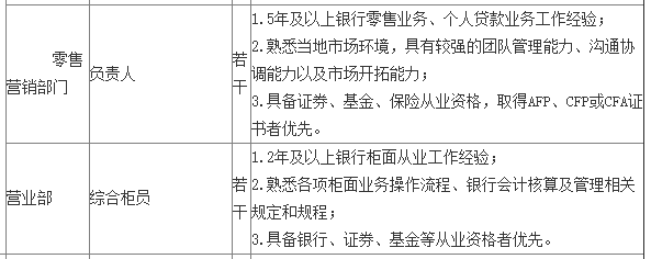 銀行從業(yè)資格證含金量有多高？未來金融才是大趨勢！