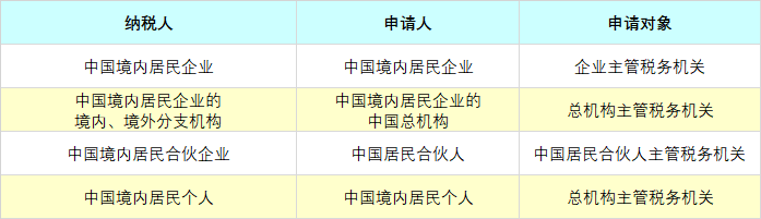 【漲知識】申請開具《中國稅收居民身份證明》的5個(gè)小知識