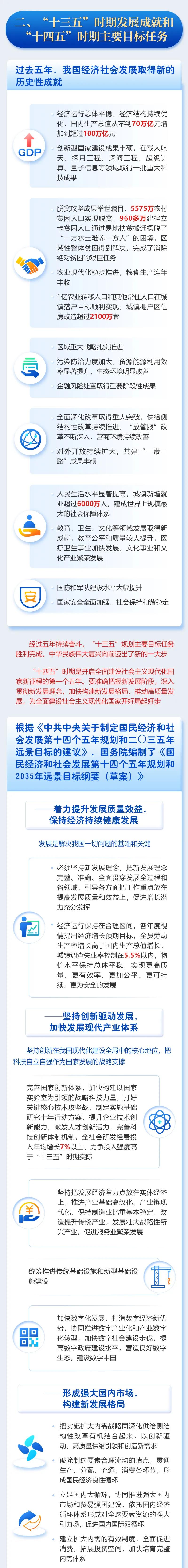 最全！一圖讀懂2021年《政府工作報告》