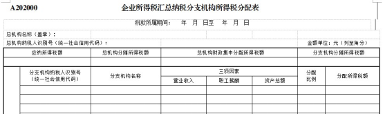 跨地區(qū)經(jīng)營(yíng)，企業(yè)所得稅匯總納稅如何做？今天帶你學(xué)明白！