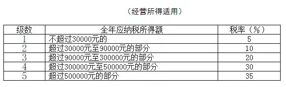 2021年個人所得稅稅率表以及預(yù)扣率表大全！馬上收藏