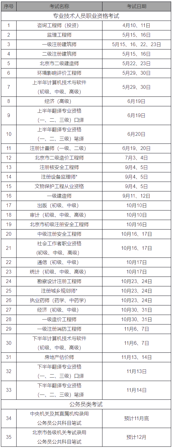 北京地區(qū)2021年度人事考試工作計劃