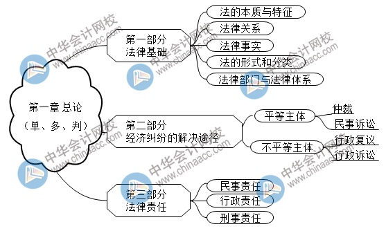 2021初級(jí)點(diǎn)題密訓(xùn)班第一節(jié)課長(zhǎng)達(dá)3個(gè)小時(shí)！究竟講了啥