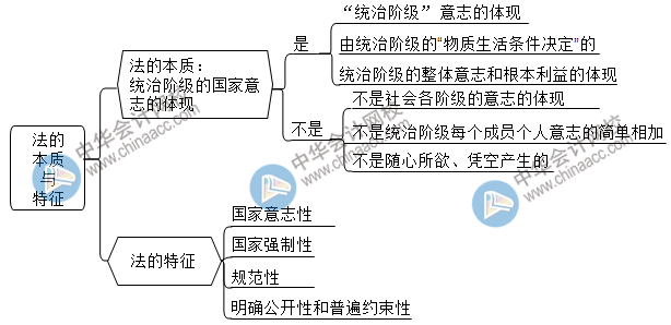 2021初級(jí)點(diǎn)題密訓(xùn)班第一節(jié)課長(zhǎng)達(dá)3個(gè)小時(shí)！究竟講了啥