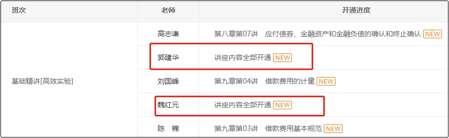 中級會計高效實(shí)驗班多位老師基礎(chǔ)課程全部開通