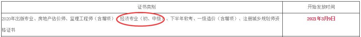 綿陽2020年初中級(jí)經(jīng)濟(jì)師證書領(lǐng)取