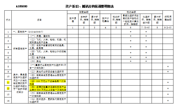 企業(yè)所得稅匯算清繳