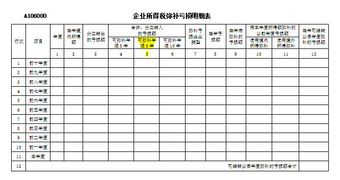 企業(yè)所得稅匯算清繳