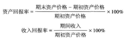 【公式】《證券投資基金基礎(chǔ)知識(shí)》常用公式！