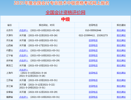 中級會計職稱報名入口開通 報名流程要知道！