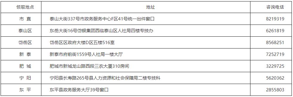 泰安2020初中級經(jīng)濟師證書領(lǐng)取地點