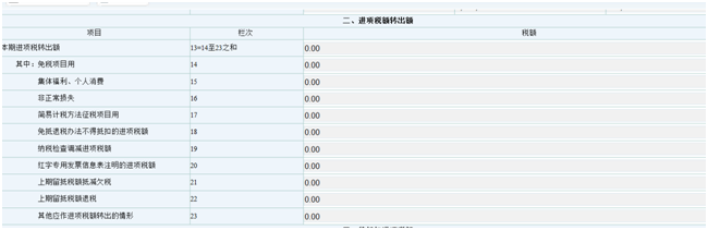 企業(yè)存貨盤虧了，如何涉稅處理？