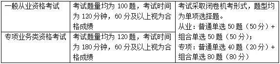 【關(guān)注】證券從業(yè)資格考試題型題量介紹！