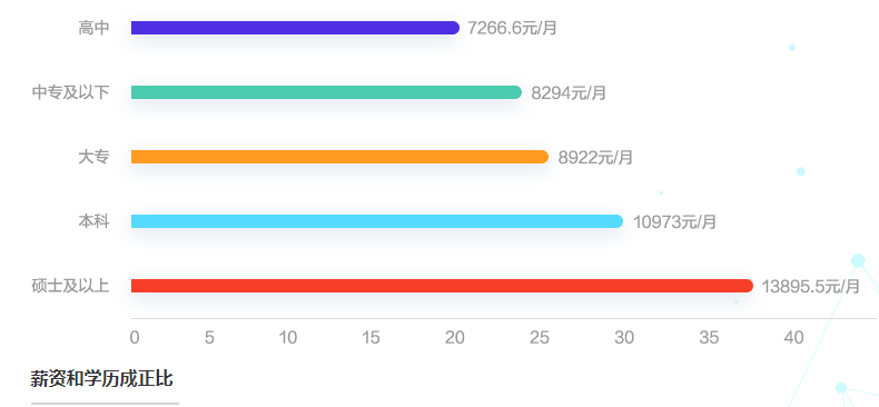 會(huì)計(jì)人薪酬是多少？今天帶你來(lái)揭秘