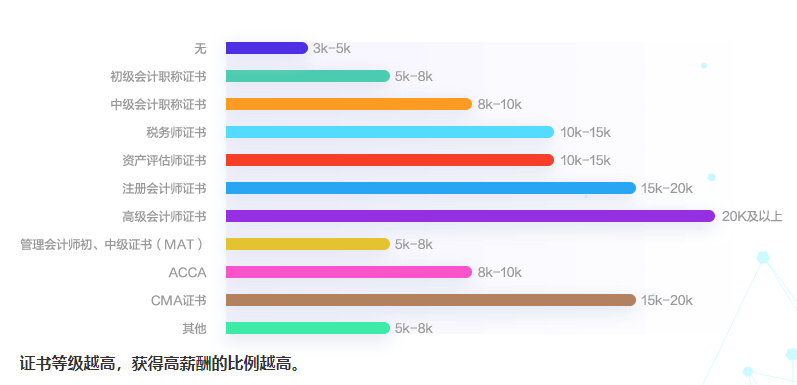 會(huì)計(jì)人薪酬是多少？今天帶你來(lái)揭秘