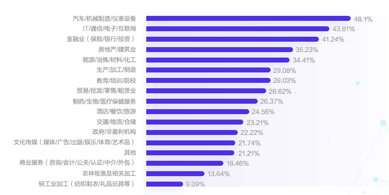 會(huì)計(jì)人薪酬是多少？今天帶你來(lái)揭秘