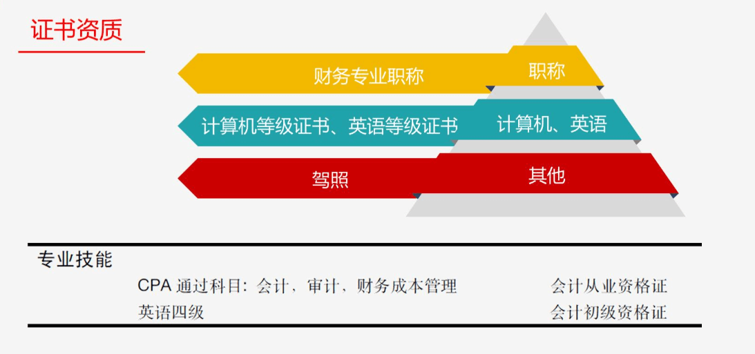 跳槽高峰期，如何提高自己的簡歷通過率？