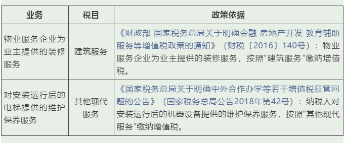 實(shí)務(wù) | 這些增值稅稅目易混淆，經(jīng)營開票需記牢