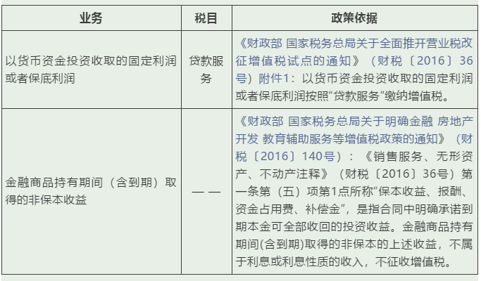 實(shí)務(wù) | 這些增值稅稅目易混淆，經(jīng)營開票需記牢